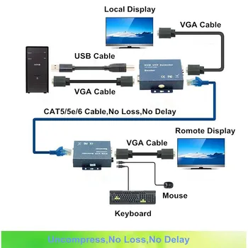 660 фута VGA USB Стерео Аудио KVM Разклонител За RJ-45 Cat5 Cat 5e Cat6 Кабел 1080P Без Закъснение, Без да Загуби VGA Клавиатура Мишка Предавател