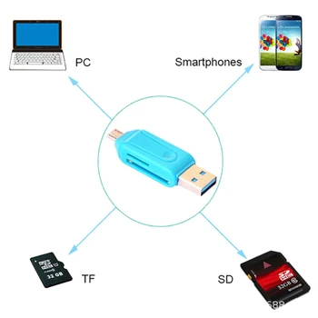 USB 2.0 Преносим Адаптер за карта с памет Type C OTG SD TF за преносими КОМПЮТРИ, таблети, смартфони с OTG функция