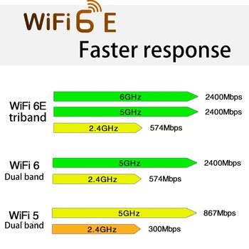Wi-Fi 6E AX210HMW Mini PCI-E Wifi Карта 802.11 Ax/Ac 2,4 Г/5 Г/6 Г BT5.2 Безжичен Адаптер Поддръжка на Му-Mimo за Гейминг Лаптоп