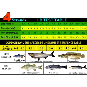 YEMIHT 4 Направления Ракита риболов линия на 100 М, 300 М 10-80LB PE Мультифиламентная tresse пече 4 ракита риболов линия