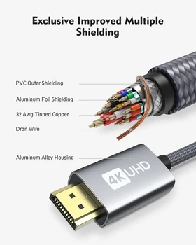Кабел Silkland HDMI 2.0 Кабел 4K, HDMI, 1 М/2 М/3 М Поддръжка на 4K@60 Hz, ARC, HDR, 3D, Ethernet, високоскоростен достъп до кабел HDMI - HDMI