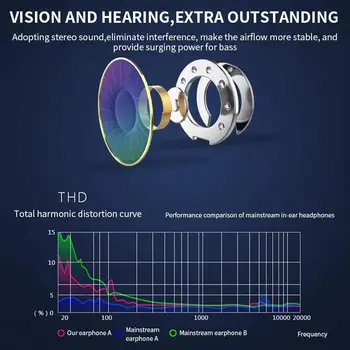 Нови Слушалки G2 Ергономична Слушалка Type-c Субуфер В ухото Кабелни Слушалки за Управление С Вграден Микрофон с Висока разделителна способност