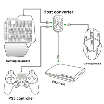 Разход на Набор от Конвертори на Клавиатурата И Мишката С Дъгова Подсветка За PS4 За PS5 За Ключа За Xbox One X S За Слот Комбинация RGB