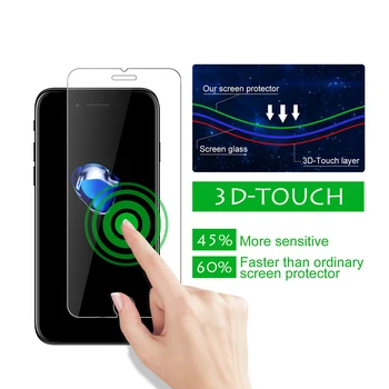 Срещу Драскотини 9H HD Закалено Стъкло Антирефлексно Телефон Предната Защитно Фолио За iPhone 7 8 Plus X XS 11 Pro Max XS Max